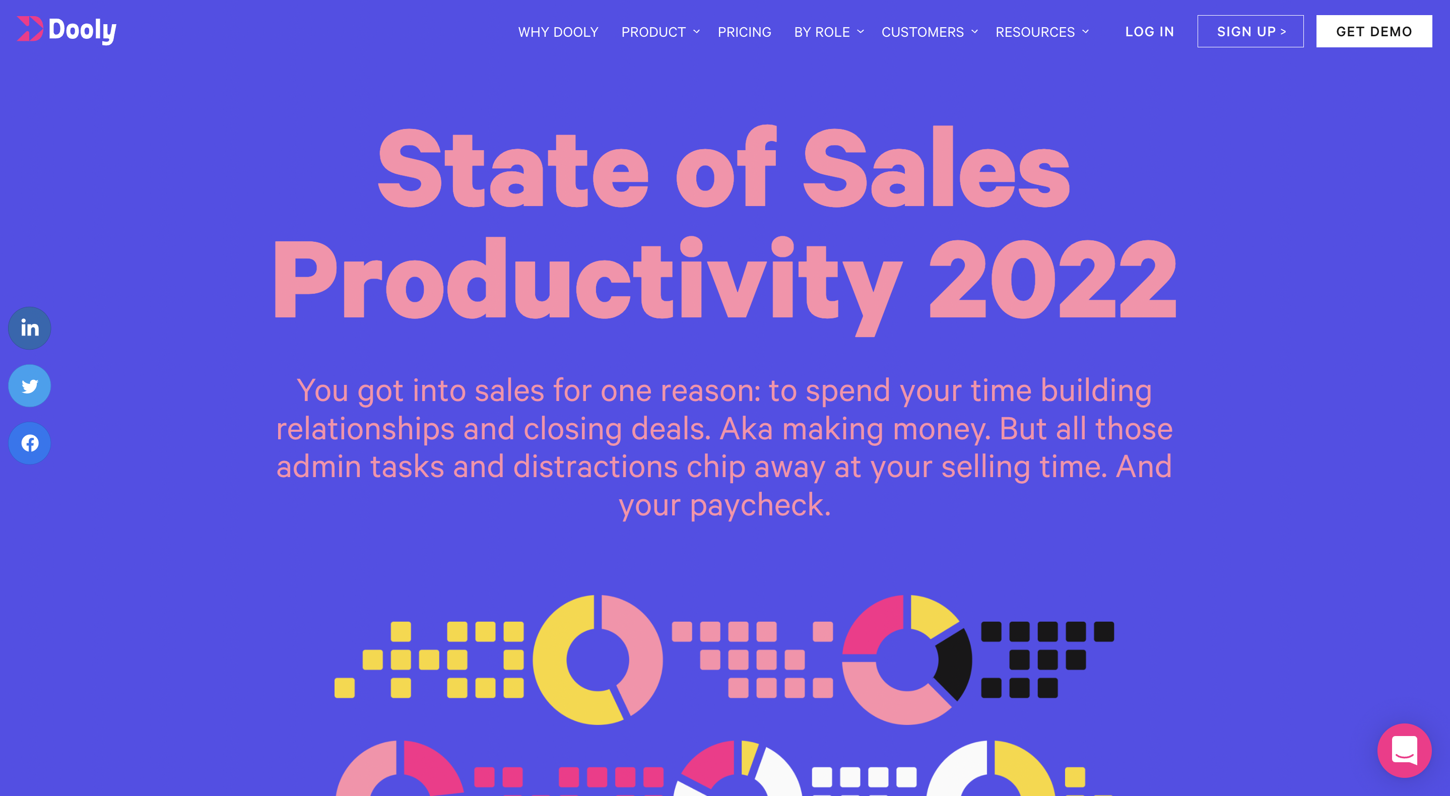 State of Sales Productivity 2022